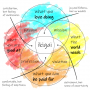 out_of_the_box:tools:cooperation:ikigai_shema_2.png